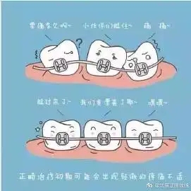 矫正牙齿对年龄限制吗?矫正牙齿感觉如何?